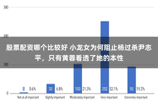 股票配资哪个比较好 小龙女为何阻止杨过杀尹志平，只有黄蓉看透了她的本性