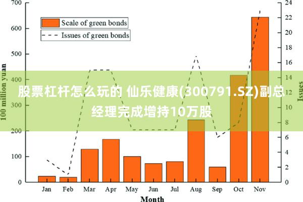 股票杠杆怎么玩的 仙乐健康(300791.SZ)副总经理完成增持10万股