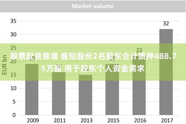 股票配资靠谱 盛知股份2名股东合计质押488.75万股 用于股东个人资金需求