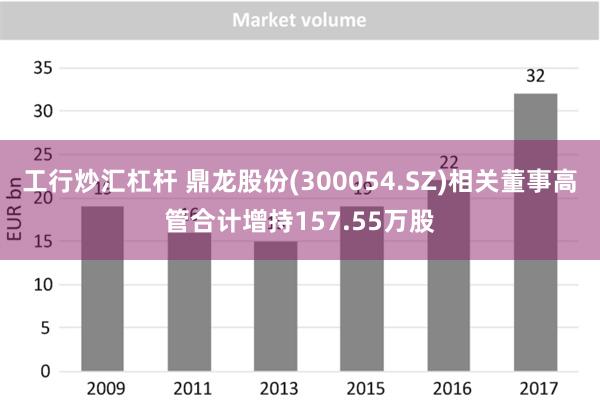 工行炒汇杠杆 鼎龙股份(300054.SZ)相关董事高管合计增持157.55万股