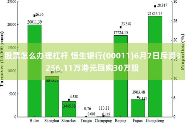 股票怎么办理杠杆 恒生银行(00011)6月7日斥资3256.11万港元回购30万股