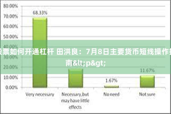 股票如何开通杠杆 田洪良：7月8日主要货币短线操作指南<p>