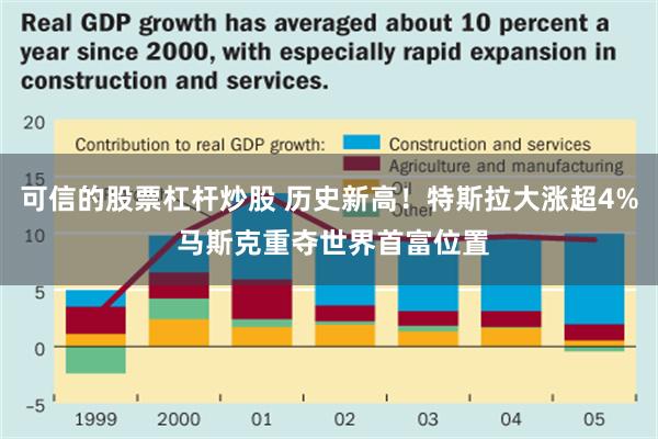 可信的股票杠杆炒股 历史新高！特斯拉大涨超4% 马斯克重夺世界首富位置