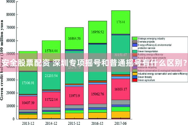 安全股票配资 深圳专项摇号和普通摇号有什么区别？