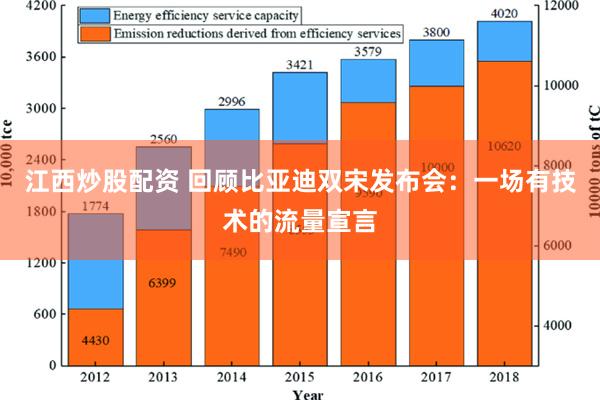 江西炒股配资 回顾比亚迪双宋发布会：一场有技术的流量宣言