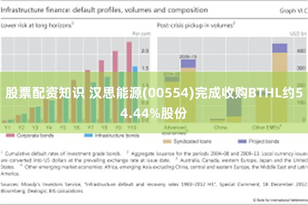 股票配资知识 汉思能源(00554)完成收购BTHL约54.44%股份