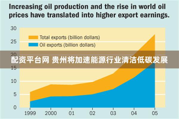 配资平台网 贵州将加速能源行业清洁低碳发展