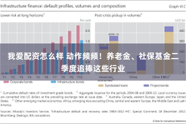 我爱配资怎么样 动作频频！养老金、社保基金二季度追捧这些行业