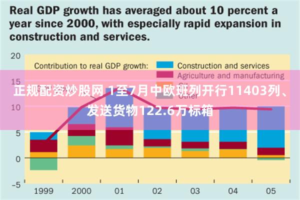 正规配资炒股网 1至7月中欧班列开行11403列、发送货物122.6万标箱