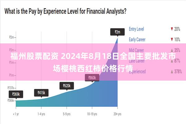 福州股票配资 2024年8月18日全国主要批发市场樱桃西红柿价格行情