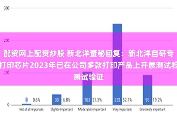 配资网上配资炒股 新北洋董秘回复：新北洋自研专用打印芯片2023年已在公司多款打印产品上开展测试验证