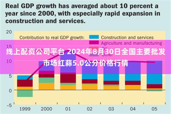 线上配资公司平台 2024年8月30日全国主要批发市场红蒜5.0公分价格行情