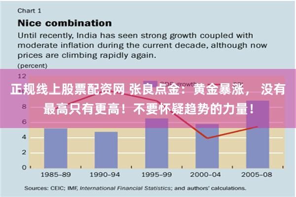 正规线上股票配资网 张良点金：黄金暴涨， 没有最高只有更高！不要怀疑趋势的力量！