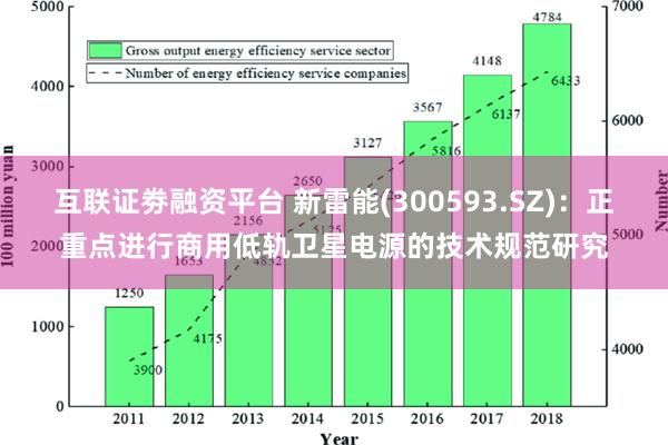 互联证劵融资平台 新雷能(300593.SZ)：正重点进行商用低轨卫星电源的技术规范研究