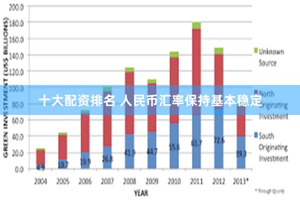 十大配资排名 人民币汇率保持基本稳定