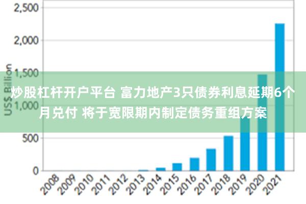 炒股杠杆开户平台 富力地产3只债券利息延期6个月兑付 将于宽限期内制定债务重组方案