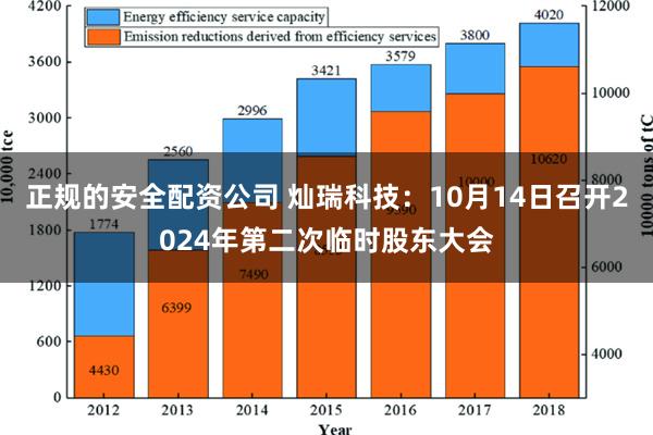 正规的安全配资公司 灿瑞科技：10月14日召开2024年第二次临时股东大会