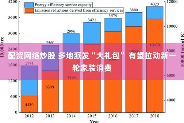 配资网络炒股 多地派发“大礼包” 有望拉动新一轮家装消费