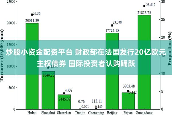 炒股小资金配资平台 财政部在法国发行20亿欧元主权债券 国际投资者认购踊跃