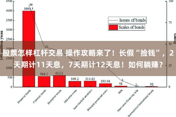 股票怎样杠杆交易 操作攻略来了！长假“捡钱”，2天期计11天息，7天期计12天息！如何躺赚？