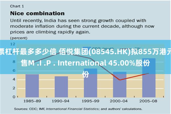 股票杠杆最多多少倍 佰悦集团(08545.HK)拟855万港元出售M .I .P . International 45.00%股份