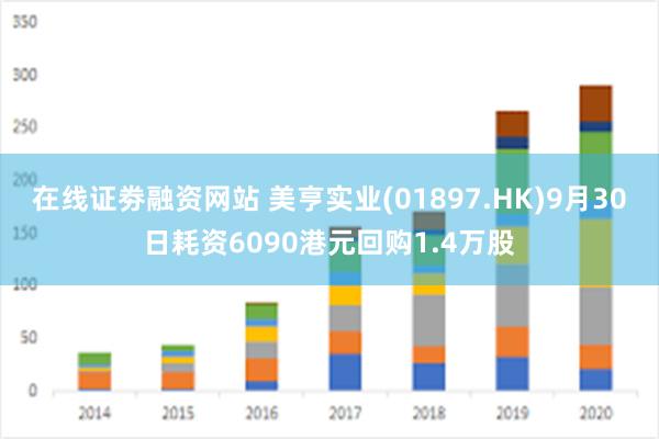 在线证劵融资网站 美亨实业(01897.HK)9月30日耗资6090港元回购1.4万股