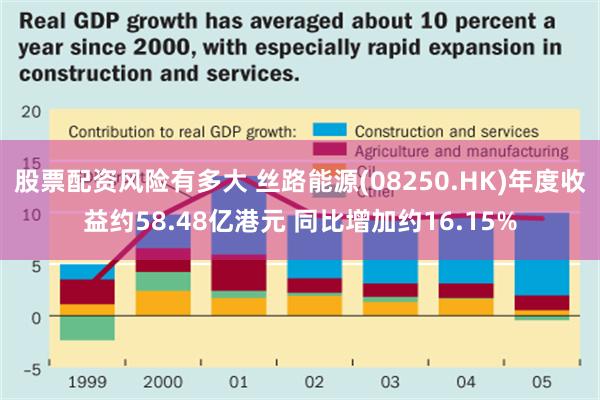 股票配资风险有多大 丝路能源(08250.HK)年度收益约58.48亿港元 同比增加约16.15%