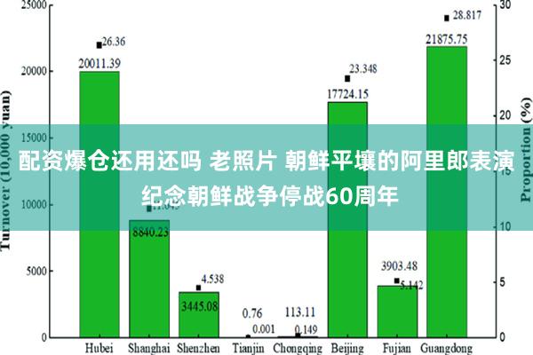 配资爆仓还用还吗 老照片 朝鲜平壤的阿里郎表演 纪念朝鲜战争停战60周年