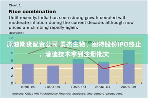 原油期货配资公司 景杰生物、图特股份IPO终止，港迪技术拿到注册批文