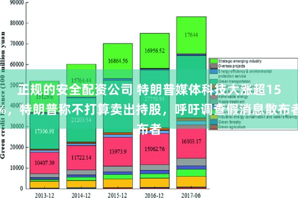 正规的安全配资公司 特朗普媒体科技大涨超15%，特朗普称不打算卖出持股，呼吁调查假消息散布者