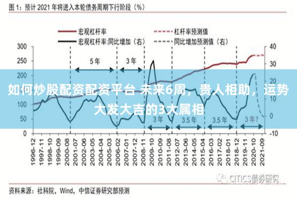 如何炒股配资配资平台 未来6周，贵人相助，运势大发大吉的3大属相