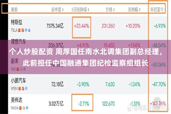 个人炒股配资 周厚国任南水北调集团副总经理，此前担任中国融通集团纪检监察组组长